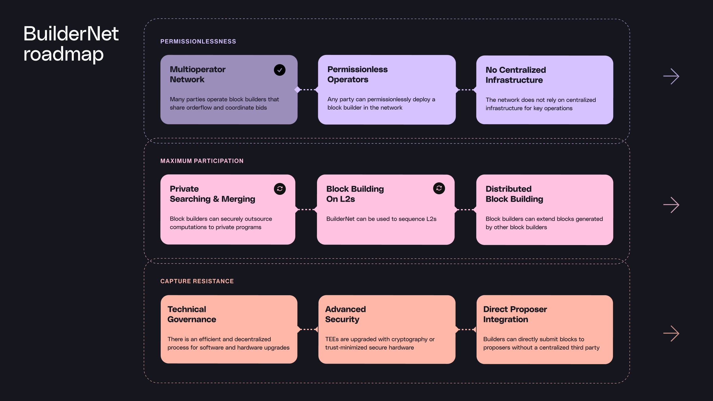 Roadmap